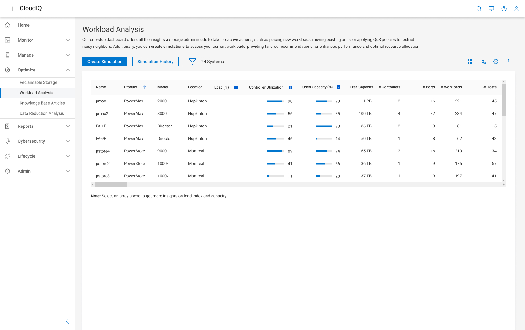 Migrate Resources Case Study